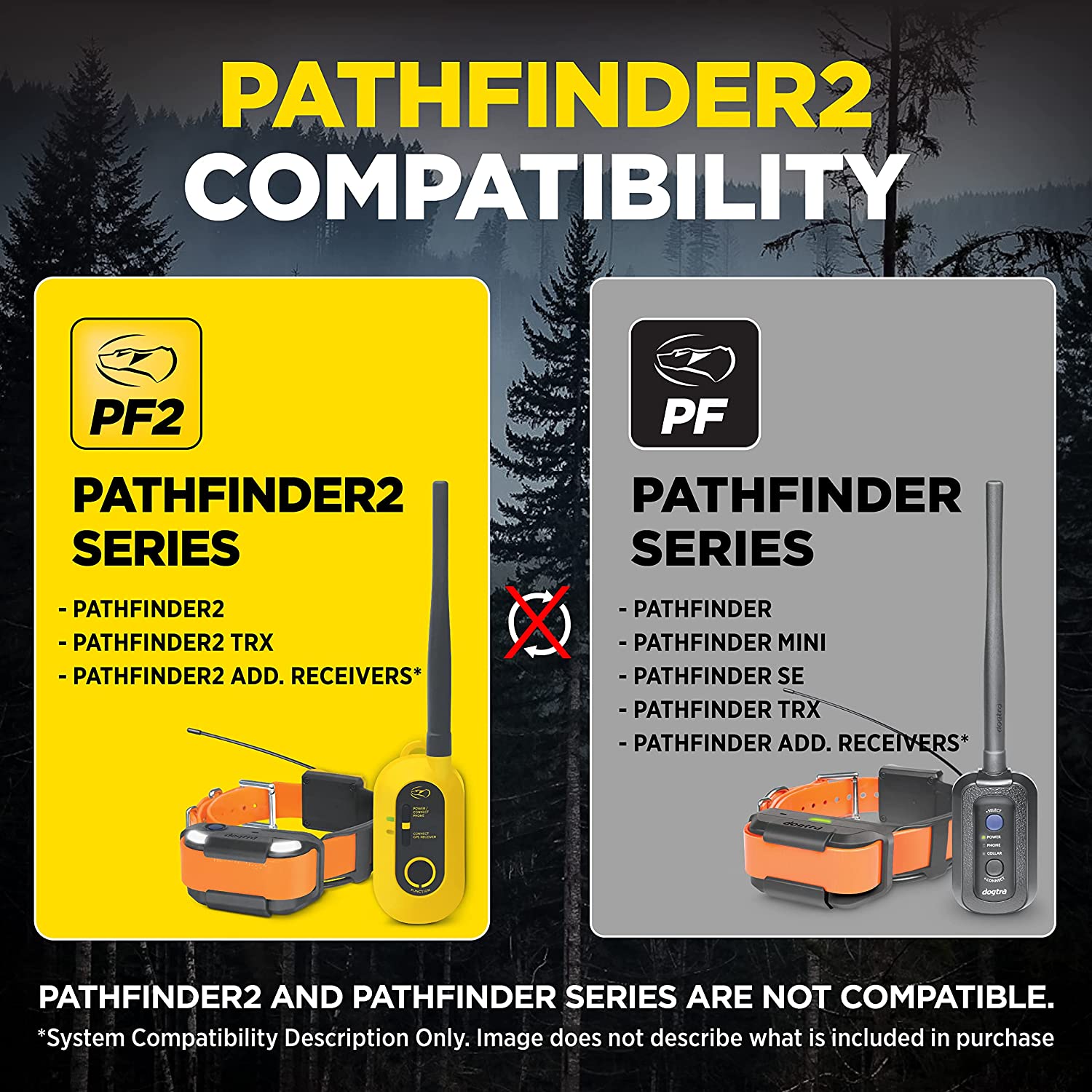 Dogtra Pathfinder TRX Additional Receiver 9-Mile 21-Dog Expandable Waterproof Smartphone GPS-Only Tracking Collar with 2-Second Update Rate, No Subscription Fee, Free Satellite Map