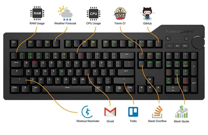 Das Keyboard Keyboard Das Keyboard 4Q: World’S First Smart RGB Cherry MX Mechanical Keyboard - Brown Soft Tactile