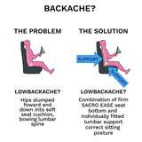 McCarty's Sacro-Ease Low-Profile – Adjustable Lumbar Support MSE2