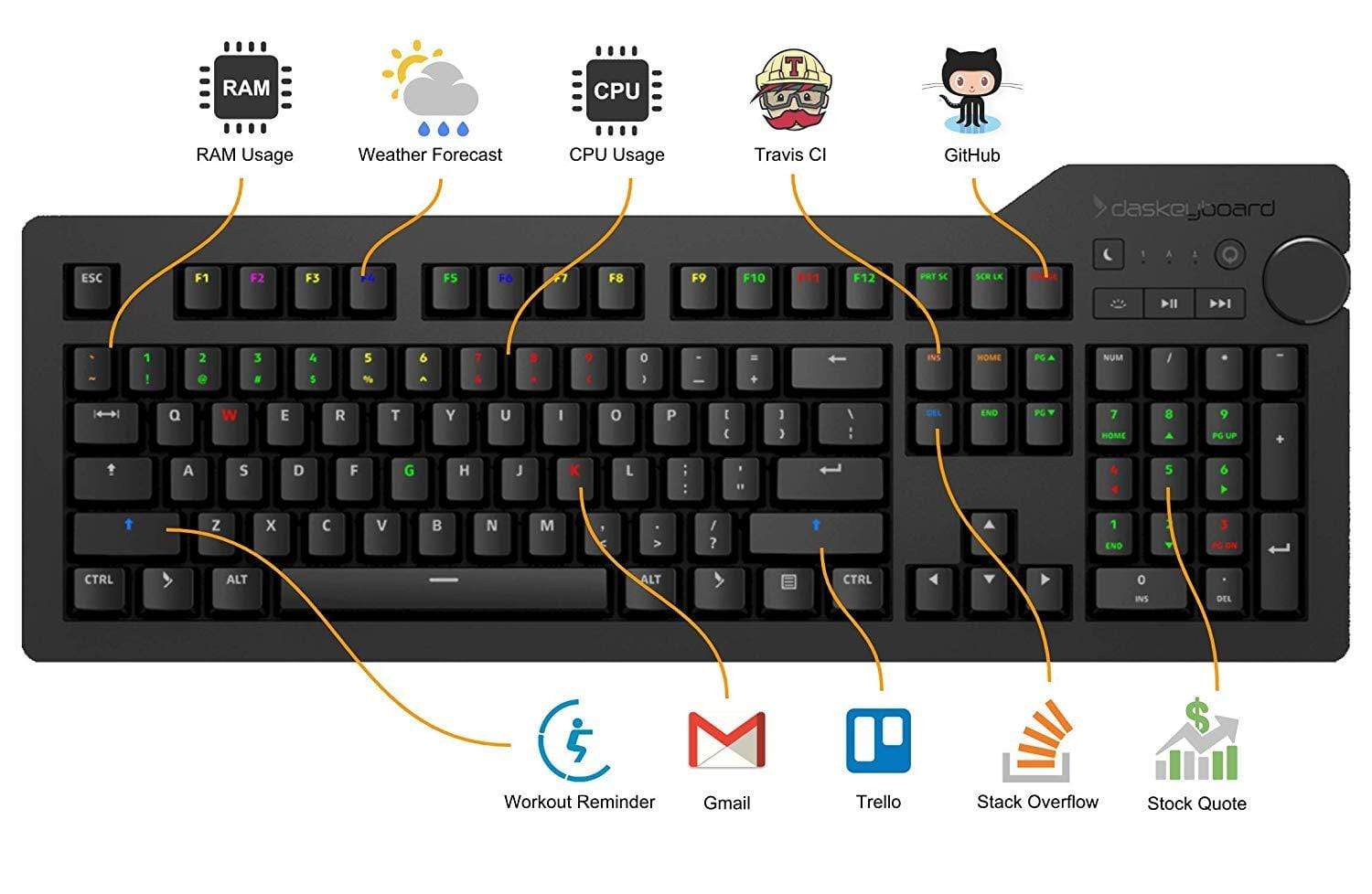 das-keyboard-keyboard-das-keyboard-4q-world-s-first-smart-rgb-cherry-mx-mechanical-keyboard-brown-soft-tactile-7433015132265_1800x1800.jpg (1500×978)